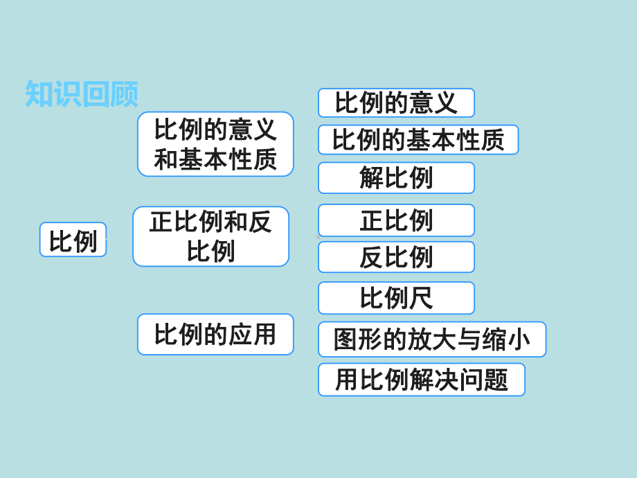 六年级下册数学课件第四单元整理与复习人教版.ppt_第2页