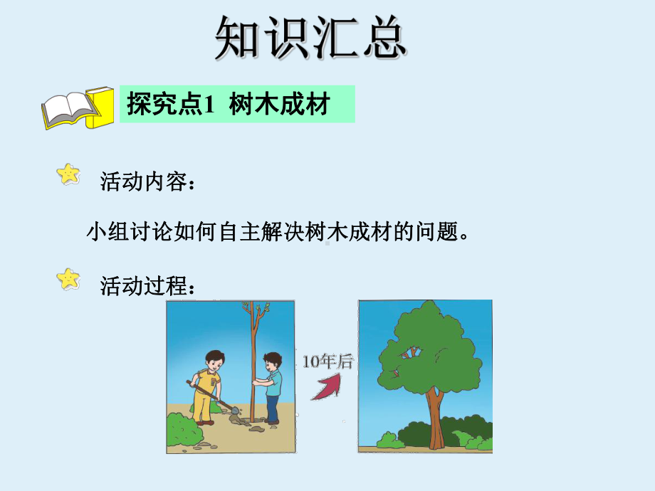 六下册数学课件回顾与整理：开发绿色资源冀教版.ppt_第3页