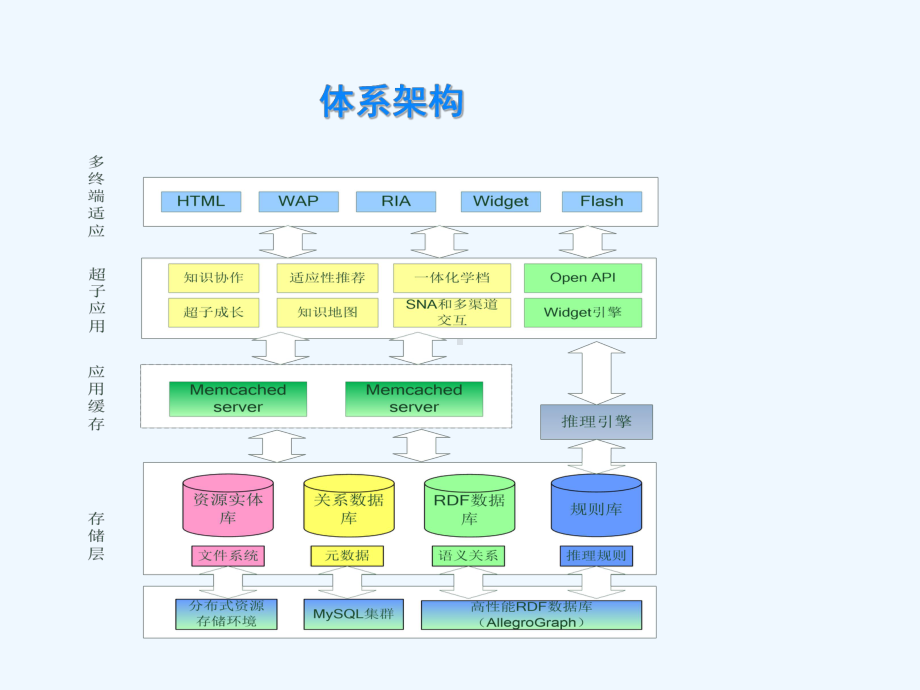 学习元原型系统介绍课件.ppt_第3页