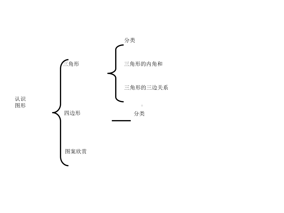 北师大版四年级下册图形与几何复习课件.ppt_第2页