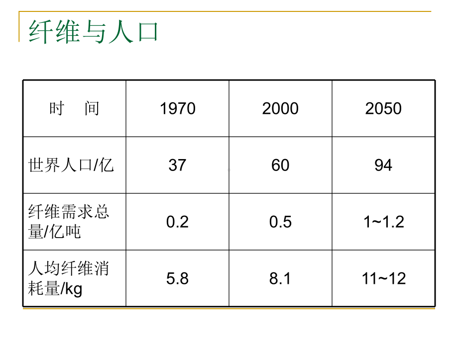 高性能高分子材料纤维课件.ppt_第2页