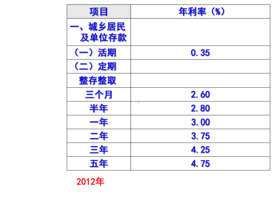 商业银行的主要业务课件.ppt_第3页