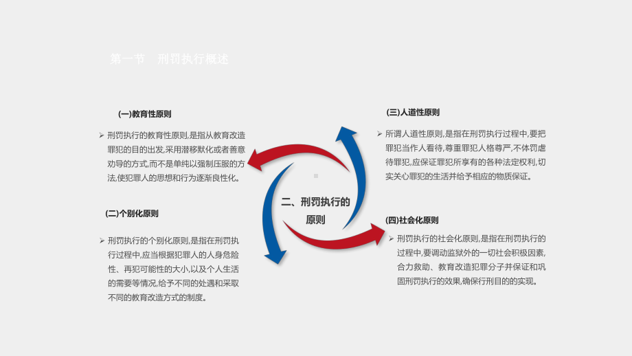 《刑法（第八版）》课件 - 副本 (15).pptx_第3页