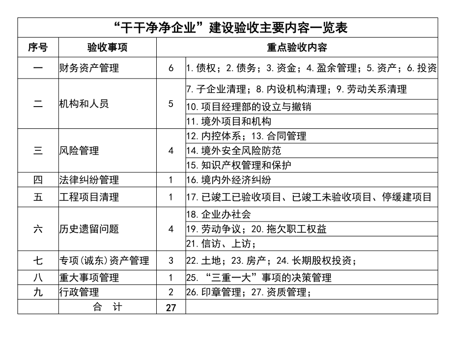 干干净净企业验收培训会课件.ppt_第2页