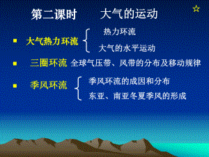 三种风以及狭管效应解读课件.ppt