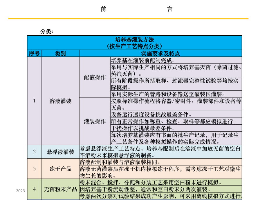 培养基模拟灌装探讨课件.ppt_第3页