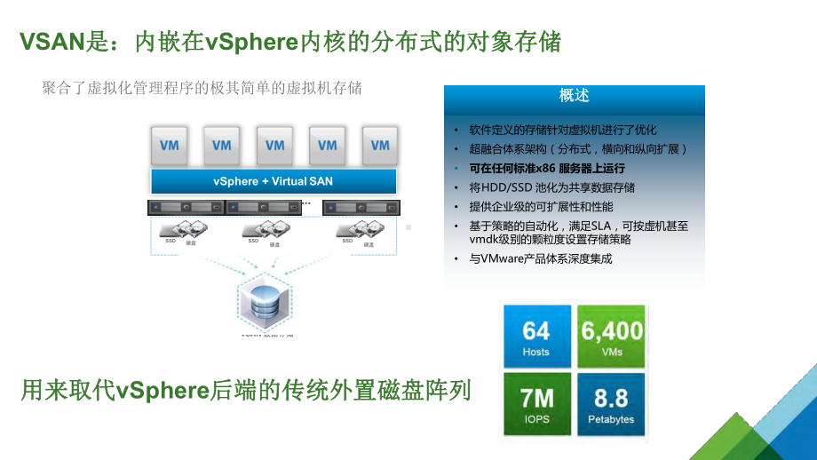 vSAN超融合架构新特性介绍课件-002.pptx_第2页