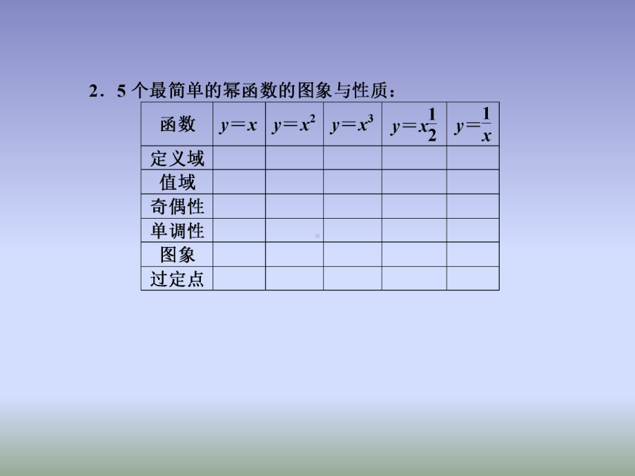 高考理科数学第一轮考点串讲复习：幂函数精选教学课件.ppt_第3页