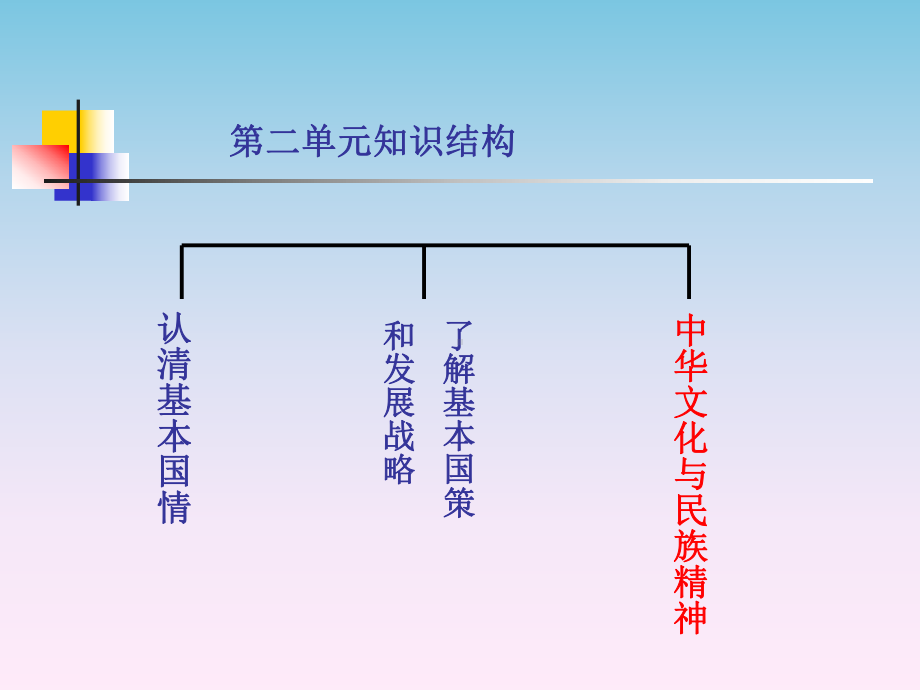 中华文化和民族精神(复习课)2课件.ppt_第2页