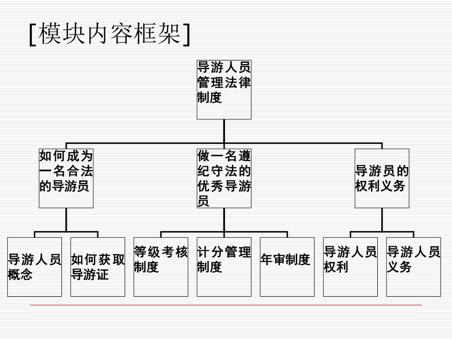 导游人员管理法律制度(0讲义)课件.ppt_第2页