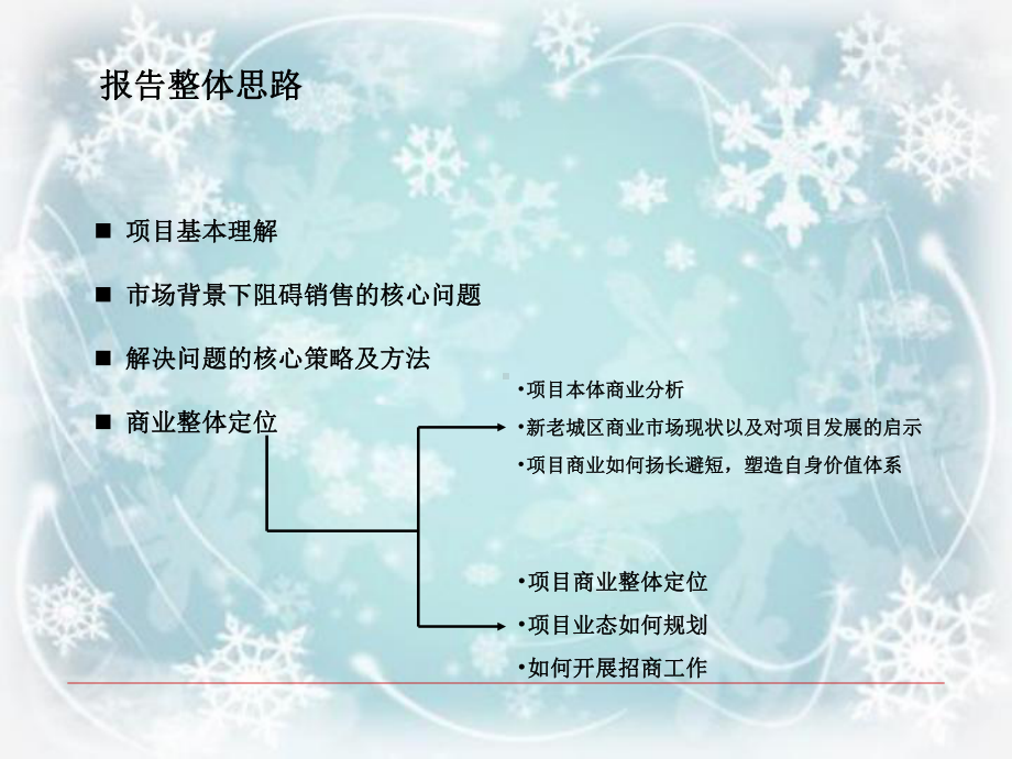 新天地现阶段营销思路与商业定位报告课件.ppt_第2页