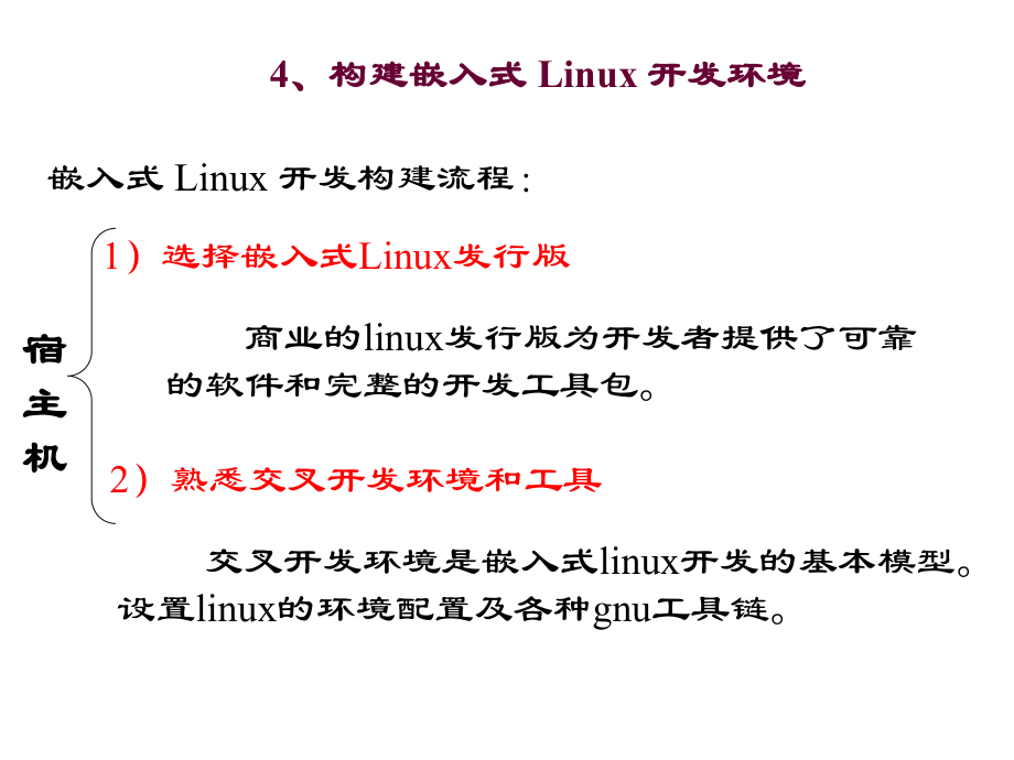 [工学]嵌入式系统开发环境的搭建课件.ppt_第1页