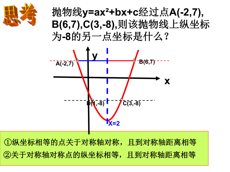 二次函数对称性概述课件.ppt_第2页