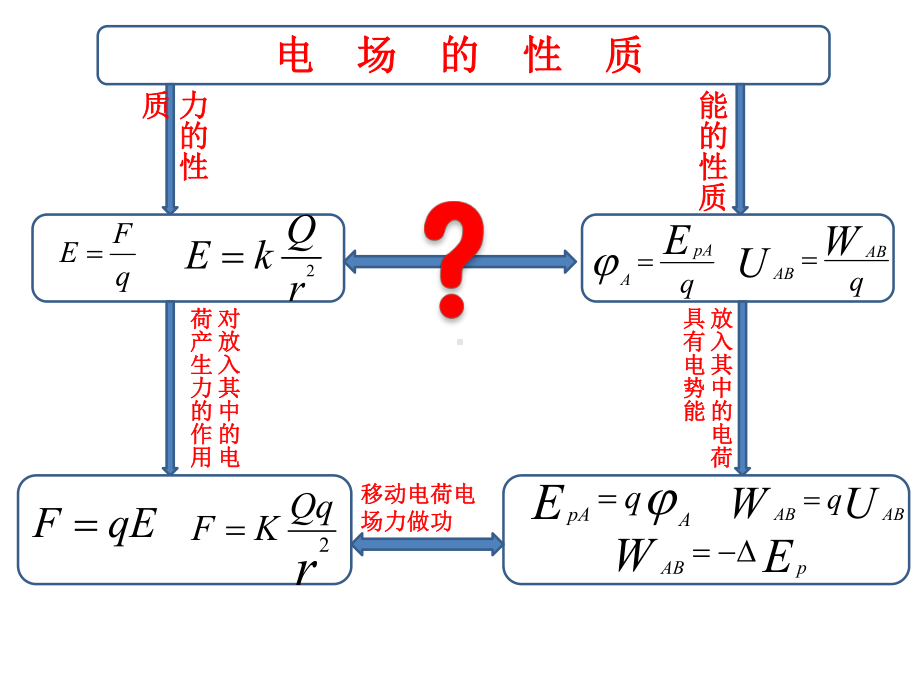 高二物理课件：电势差与电场强度的关系.pptx_第3页