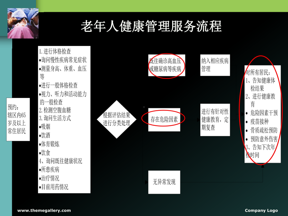 老年人健康管理：临床解析课件.ppt_第3页