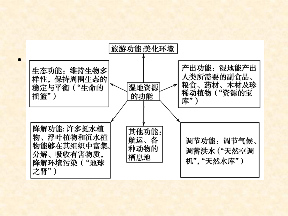 高考地理复习第10章区域可持续发展(第2课时)名师公开课市级获奖课件新人教版.ppt_第3页