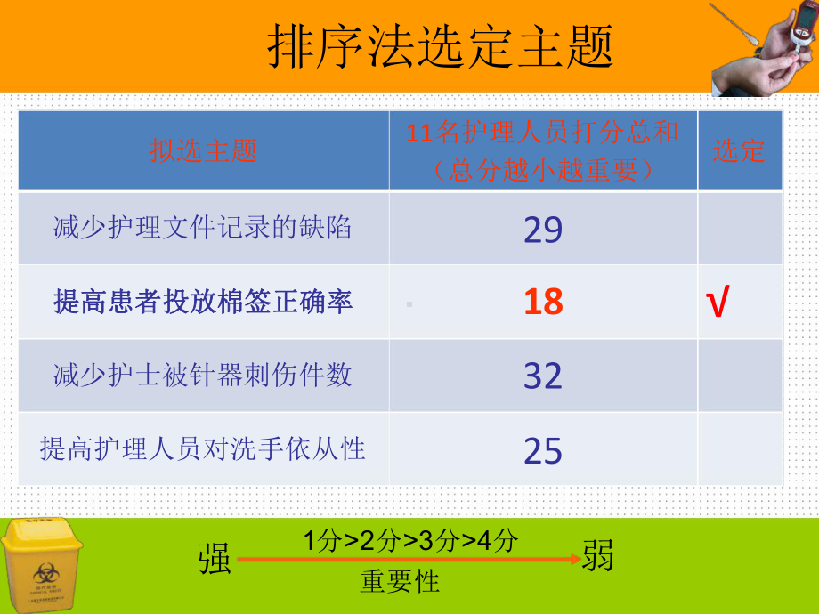 应用品管圈提高糖尿病患者棉签投放正确率课件.ppt_第2页