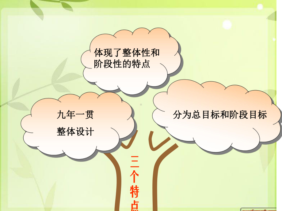 小学三年级说教材知识树课件.ppt_第2页