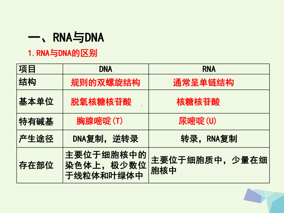 高中生物第4章达基因的表达复习新人教版必修2课件.ppt_第2页