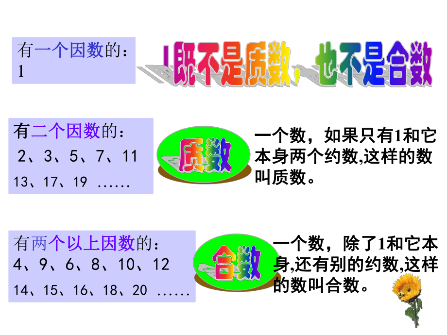 五年级数学下册质数和合数课件.ppt_第3页