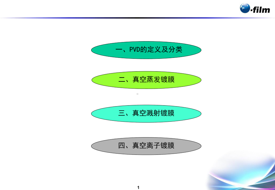 PVD镀膜工艺简介教学内容课件.pptx_第2页