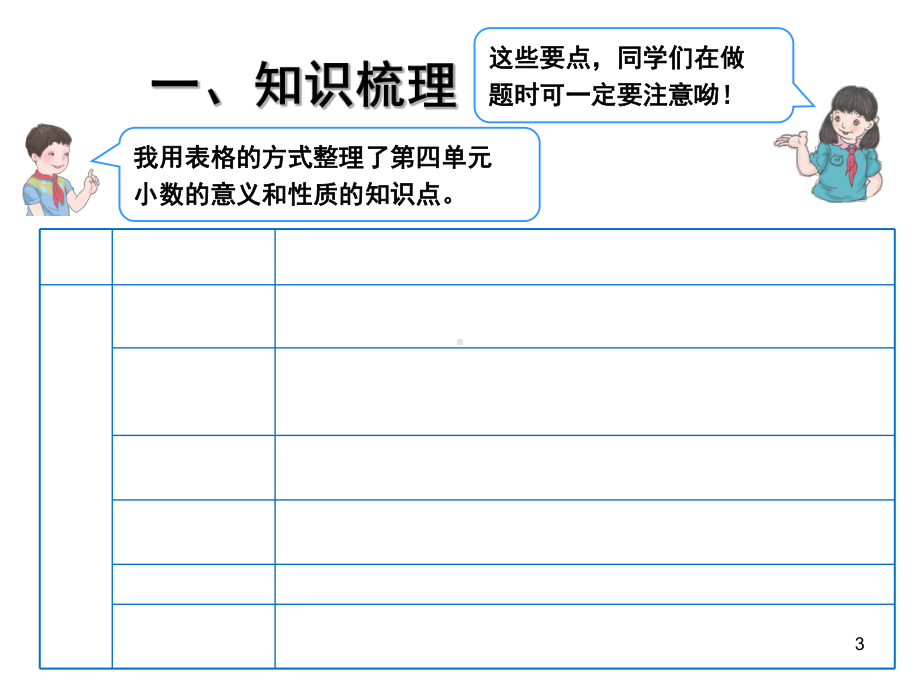 复习小数的意义和性质及加减法课件.ppt_第3页