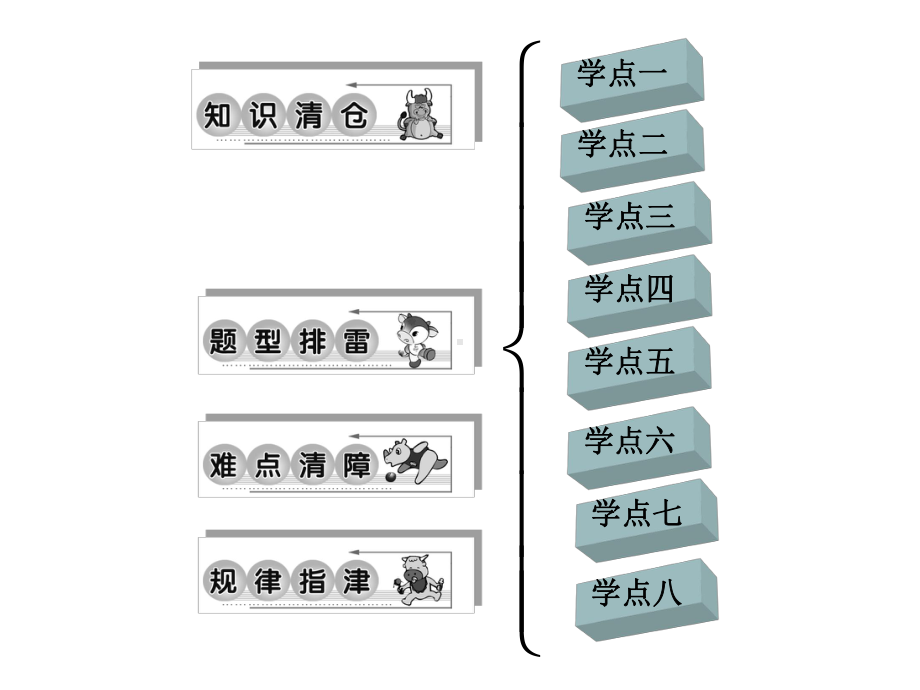 对数函数第三课时课件.ppt_第2页