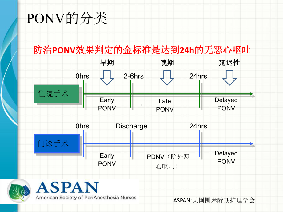 帕洛诺司琼预防PONV的临床应用课件.pptx_第3页