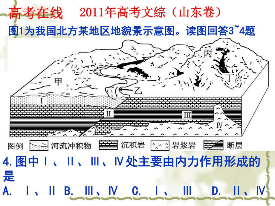 风力侵蚀地貌课件.ppt_第2页