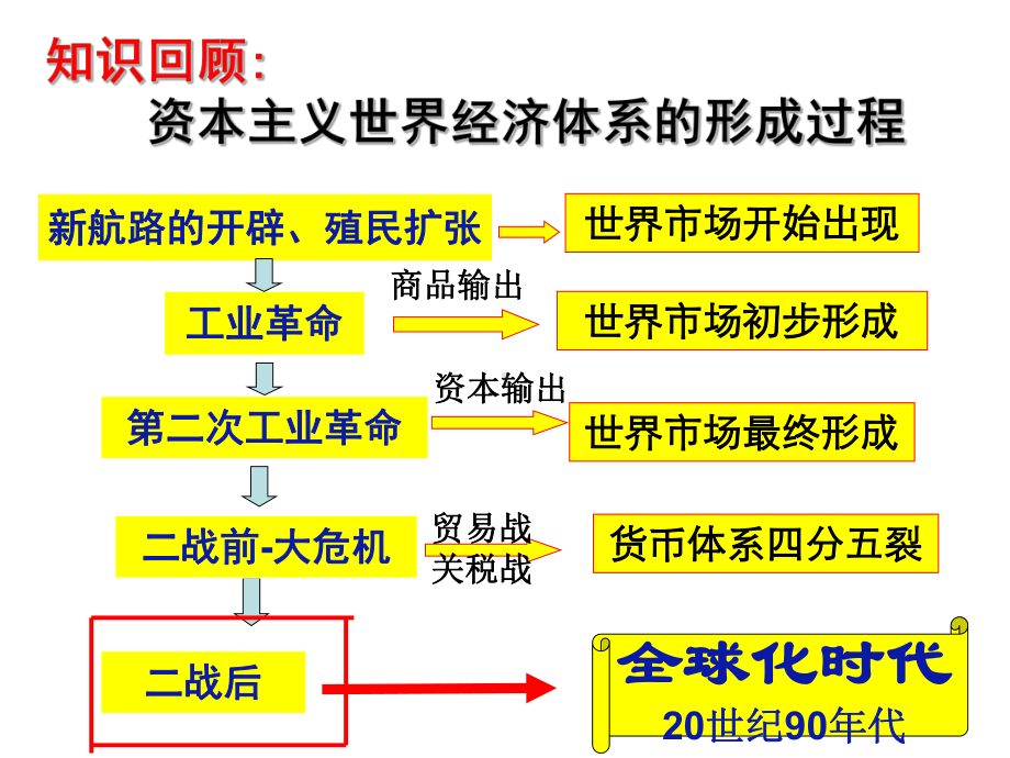 必要性布雷顿森林体系的建立3课件.ppt_第2页