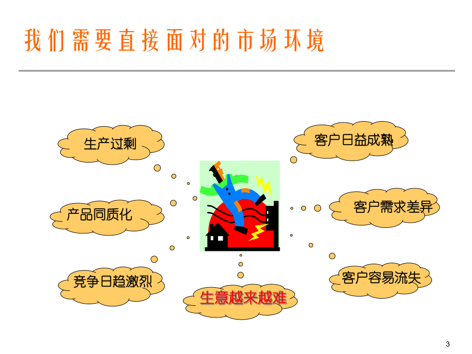 CRM讲义演示模板课件.ppt_第3页