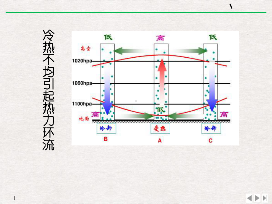 厄尔尼诺现象和拉尼娜现象优质推荐课件.ppt_第3页