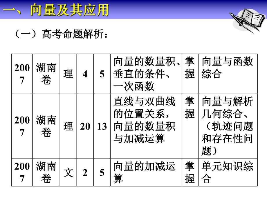 向量、导数的应用人教课标版课件.ppt_第3页