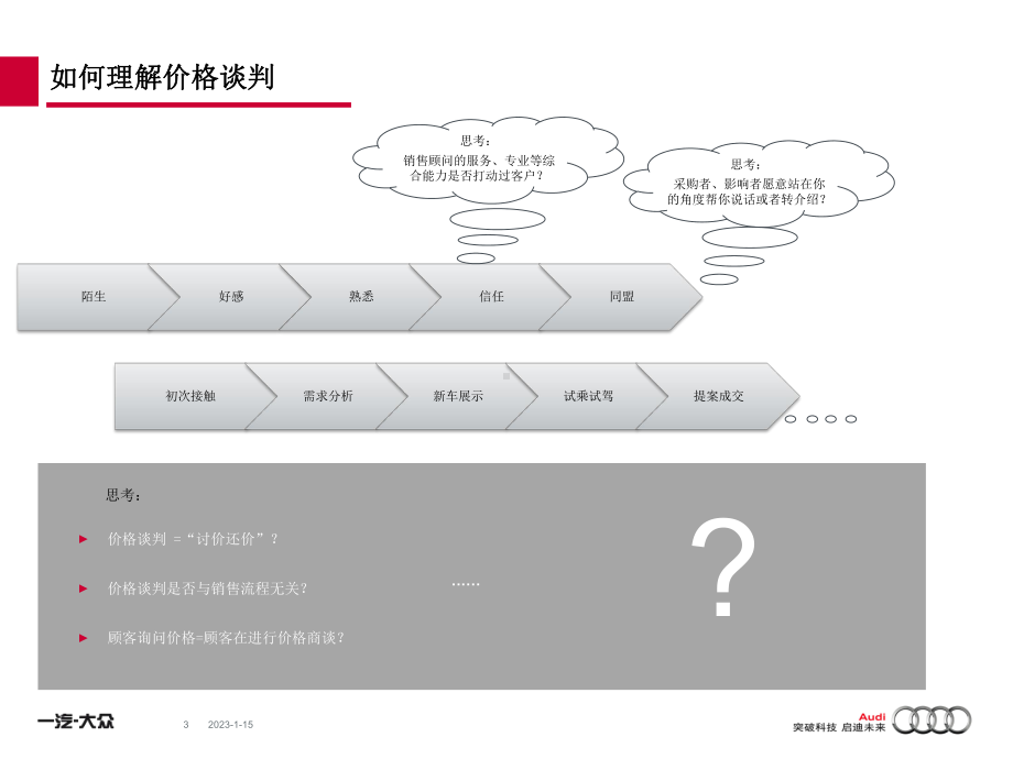 奥迪销售顾问议价能力提升培训课件.pptx_第3页