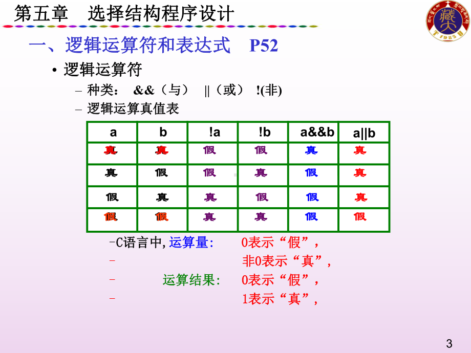 大学C语言基础自学课件第5章.ppt_第3页