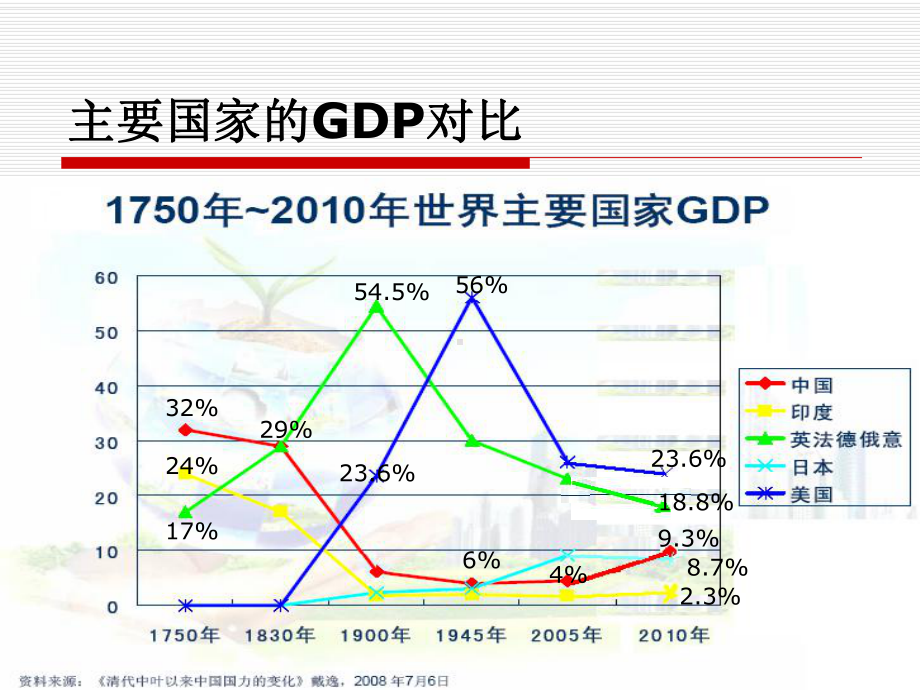 创新理论及TRIZ概述实用课件.ppt_第3页