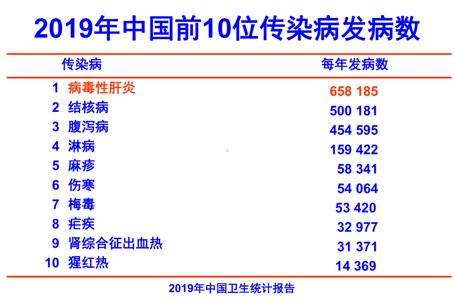 乙型肝炎流行病学课件.ppt_第3页