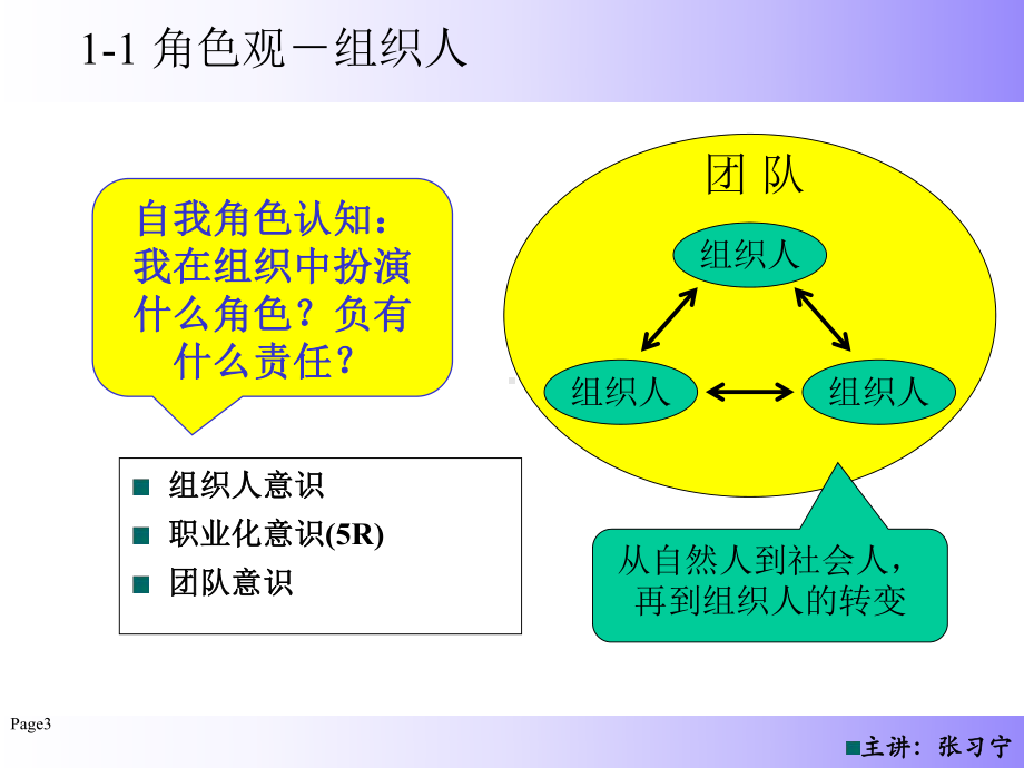 中层经理的MTP训练课件.ppt_第3页