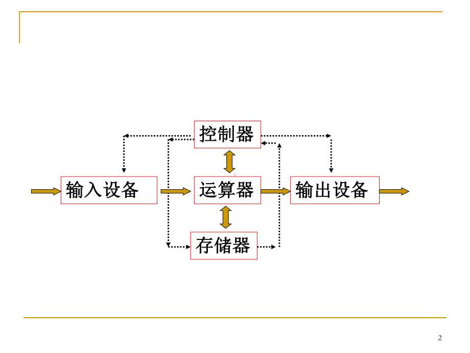 [电脑基础知识]存储器原理与接口-du课件.ppt_第2页