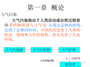 大气污染控制工程复习提纲解读课件.ppt