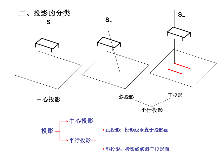 建筑工程识图培训教程课件.ppt_第2页