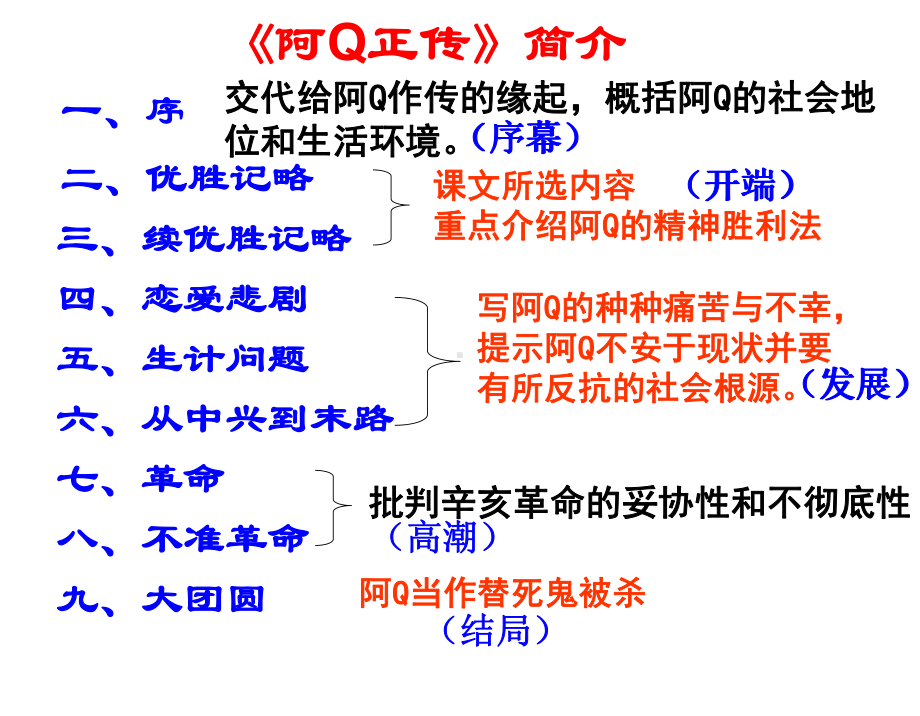 《阿Q正传》节选解析课件.ppt_第3页