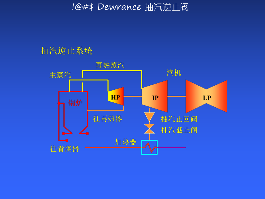 Dewrance抽汽逆止阀介绍详解课件.ppt_第2页