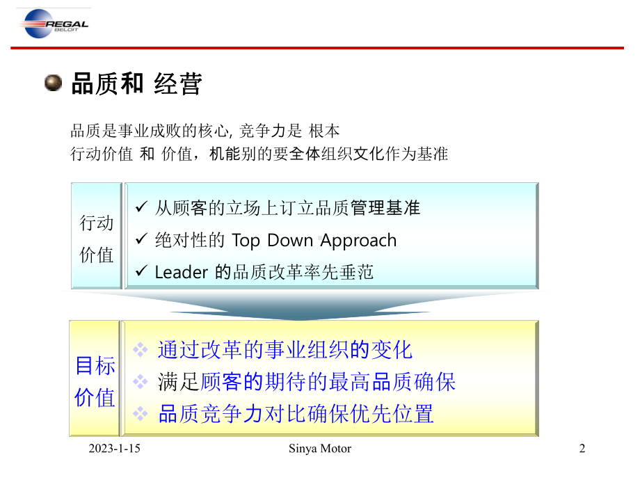 M变更培训教材解析课件.ppt_第2页