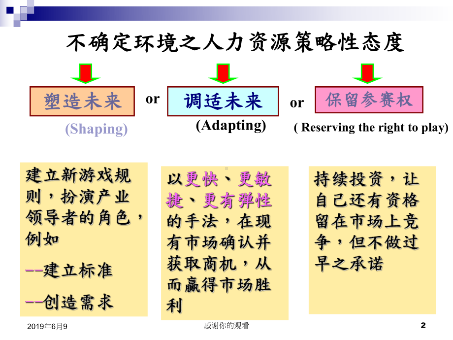 医院人力资源管理与部门经营调配与薪资结构课件.pptx_第2页