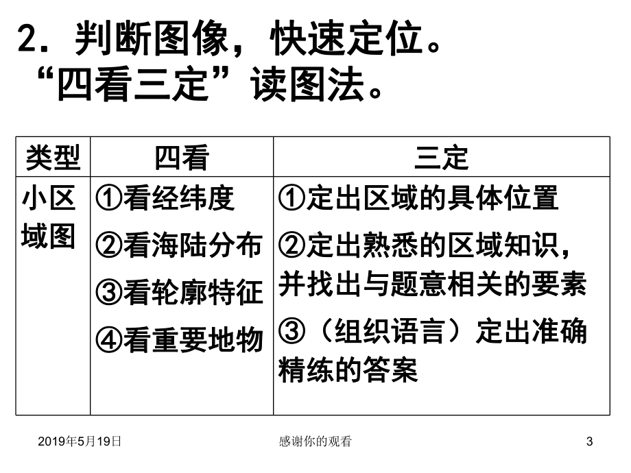 非选择题解题技巧课件.pptx_第3页