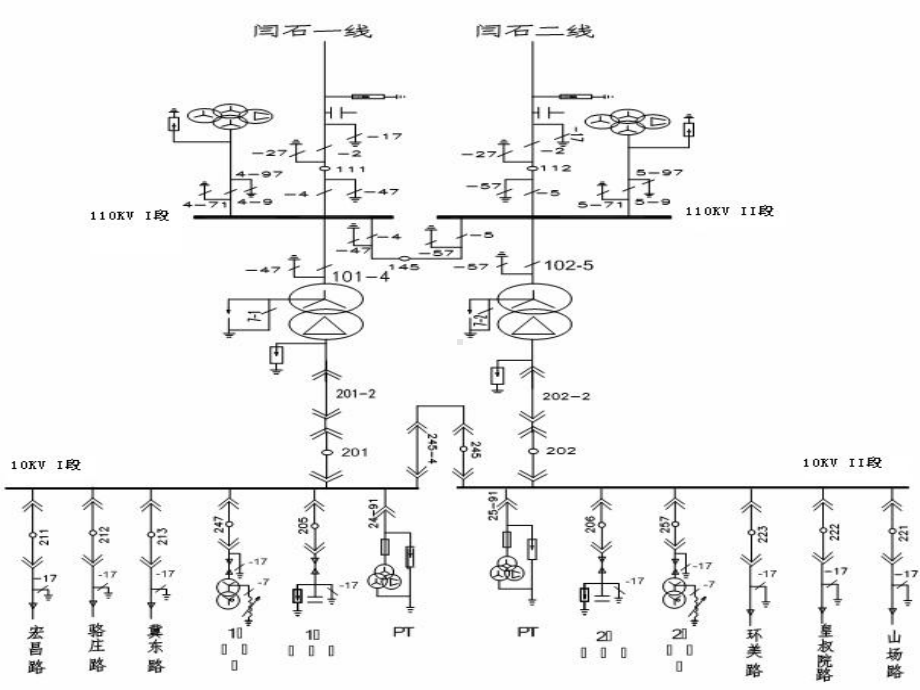 10KV系统停送电(最新)课件.ppt_第2页