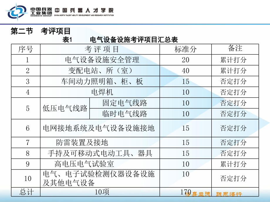 安全标准化专题培训之电气设备设施课件.ppt_第3页