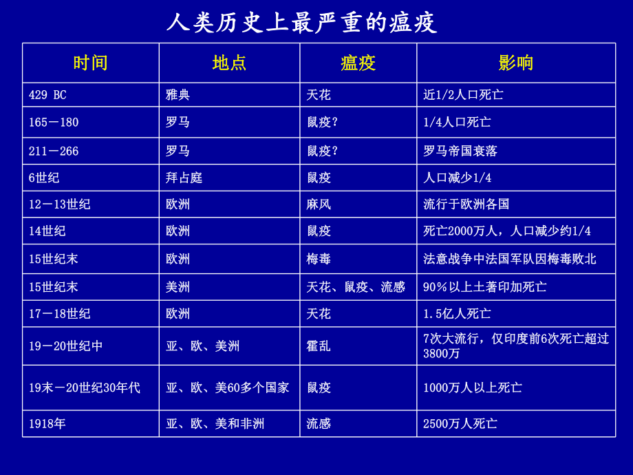 传染病学总论2018课件.ppt_第3页