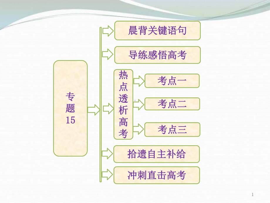 高考生物二轮复习第一部分专题15神经调节配套课件新人教版.ppt_第1页